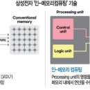 삼성전자연산