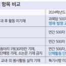 쎈수학러닝센터학원 이미지