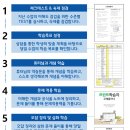 에듀코치개별지도월평학원