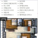[서울/강동] 고덕동 아남아파트 2023타경60282