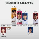 [KBO] 2023 KBO FA 투수 WAR 이미지