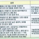 명성LED 이미지