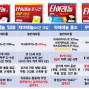 타이레놀 티스토리