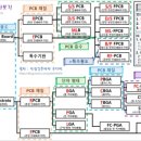 비에이치산업
