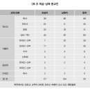 6·25전쟁 중에 납북·피살된 종교인들 이미지