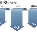 구리산업가스 이미지