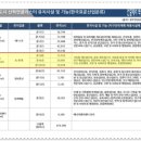 토담엔지니어링