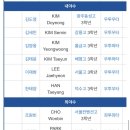 03년생 주축의 청소년 대표팀 명단(2021년) 이미지