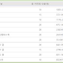 경민아파트 옆 이미지