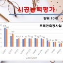 금호토건 주식회사 이미지