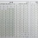 레이카운티 5단지 이미지