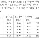 표준물 첨가법 질문 이미지