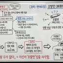 [AI 문학해설] 이범선, 오발탄 이미지