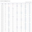 컴퓨터활용능력2급 이미지