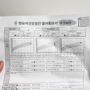 익산아동발달센터