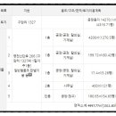 (주)티엔디