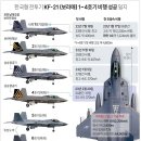 20231104 국방 韓流]1- KF21, 한국 방산의 최고봉 KF21 전투기 초도물량 20대로 줄인다? 쏘련 탱크에서 김치냉장고 이미지