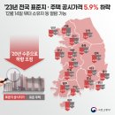 12월 14일부터 '23년 표준지‧표준주택 공시가격(안) 열람 이미지