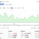 센츄리냉동냉장(주) 이미지