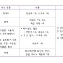 선화예술고등학교 티스토리