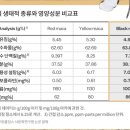 오슈마켓 이미지