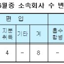 (주)태영엘에스 이미지