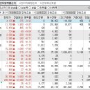 2023년 10월 30일 시간외 특이종목 이미지