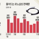 &#34;이러다 공장 문 닫을라&#34;…르노삼성 노조원들, 파업대열 속속 이탈|조던의 생각 이미지