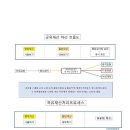 행정법률행정사사무소도움 이미지