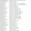 월전파크공인중개사사무소 이미지