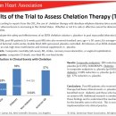 미국 심장학회(AHA) Results of the Trial to Assess Chelation Therapy (TACT Study) 이미지