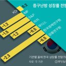 중구난방 중앙일보