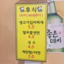당산주먹고기 - 영등포구 당산로 239 | 당산주먹고기