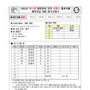 [중등부 여자-2 ]2025년 제11회 협회장배 전국 초중고 플로어볼 챔피언십 대회-PINK TOAD 이미지