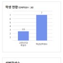 도계전산정보고등학교 이미지