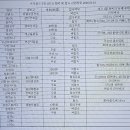 중,고,대 회비 보세요(2026.01 기준) 이미지