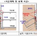 건축사사무소 선경 이미지