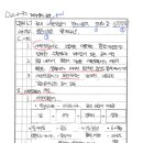 [112-3-3] 국내 애반딧불이 먹이사슬의 도식화 및 생육특성을 제시하고 복원사례를 열거하시오. 이미지