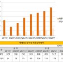 이상네트웍스 이미지