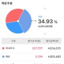 다우안전산업 이미지
