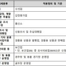 유사 의료업