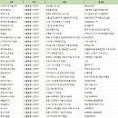주식회사 온누리식품