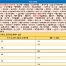 버스정류장-논산고교앞 이미지