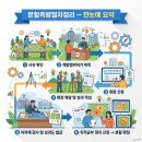 현대지적측량공사 | 분할측량 절차 한눈에 정리 | 순서 틀리면 신청 반려되는 이유