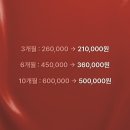 파모스짐 이미지