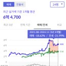 평안동-5 이미지