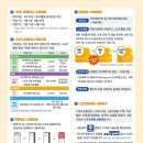 대한듀오콕스포츠 네이버블로그