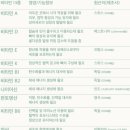 닥터세이지