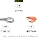 아귀 효능 제철 아귀찜 칼로리 아구 이미지