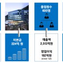 여의나루로2길 이미지